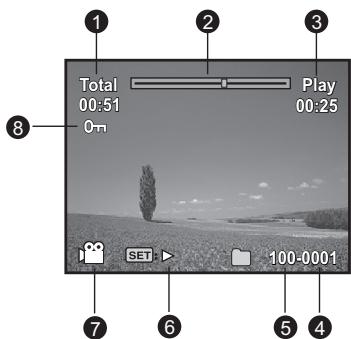 ROLLEI COMPACTLINE 90 - Mode lecture [e] - lecture vidéo - 1