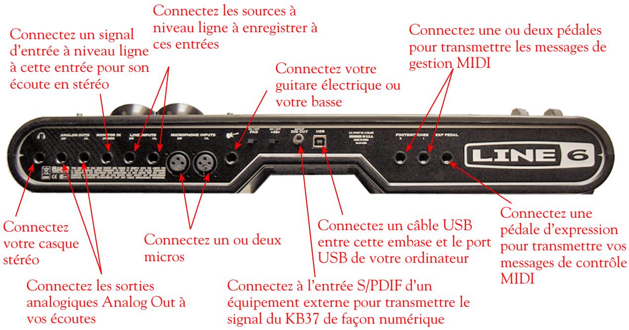 LINE 6 POD FARM 2 - KB37 - 1