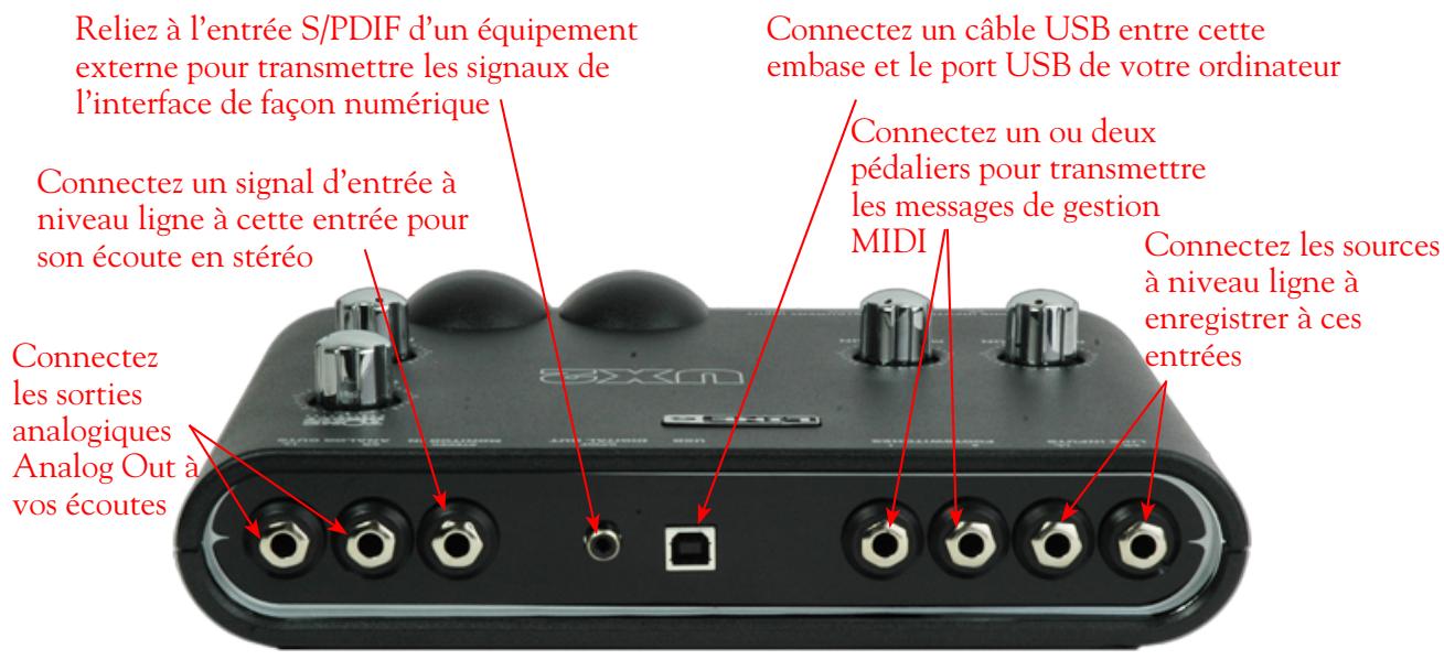 LINE 6 POD FARM 2 - UX2 - 2