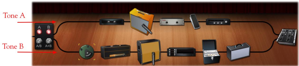 LINE 6 POD FARM 2 - - Fenêtre de trajet du signal - 2