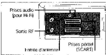 TARGA VCR-5100 - Raccorder à un téléviseur et à un décodeur ou à un récepteur satellite - 2