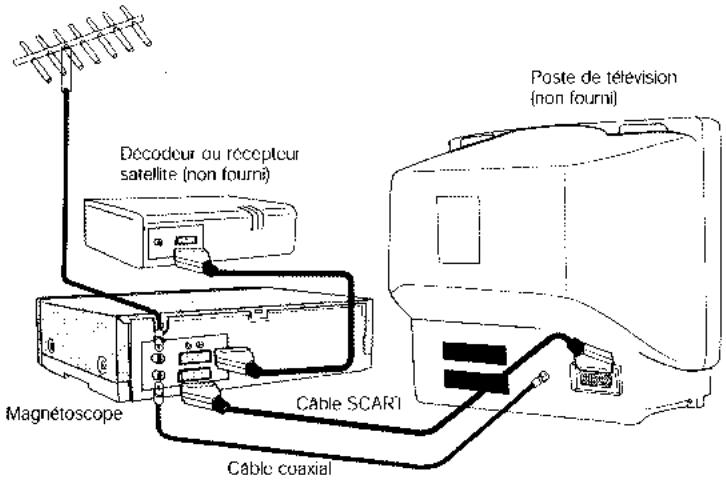 TARGA VCR-5100 - Raccorder à un téléviseur et à un décodeur ou à un récepteur satellite - 1