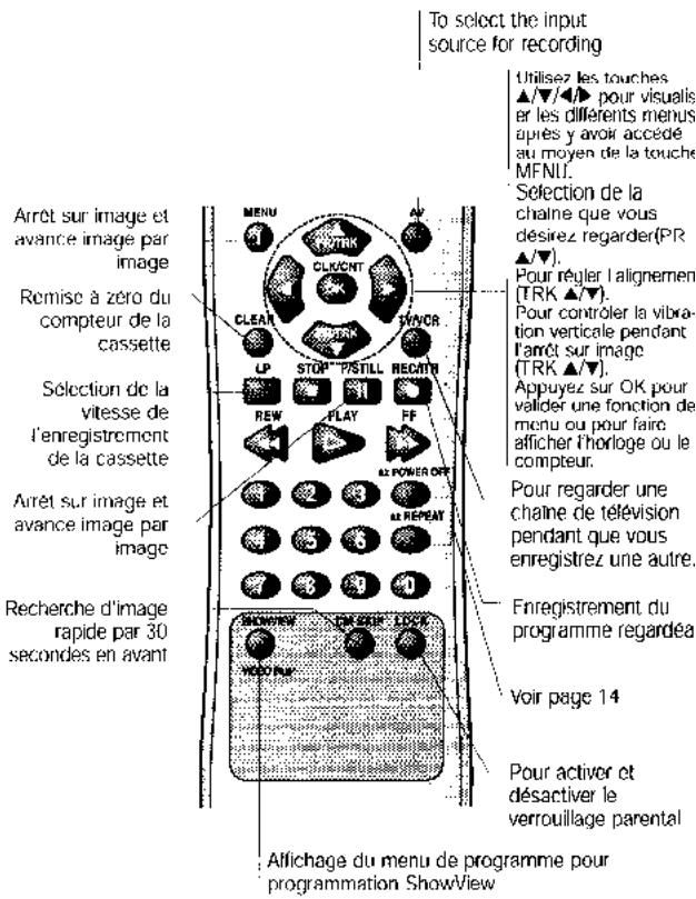 TARGA VCR-5100 - Présentation de vos magnétoscope et télécommande - 4