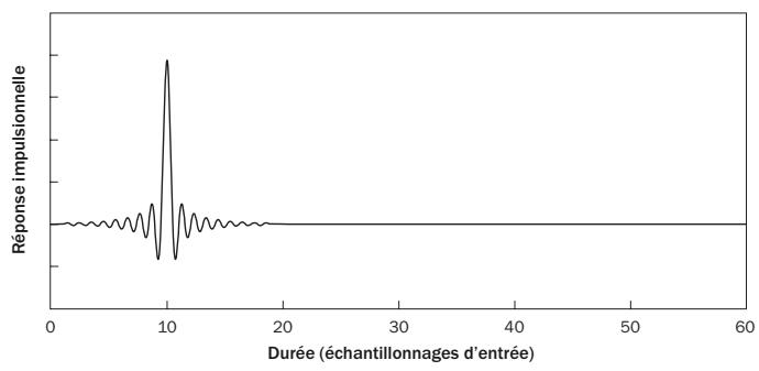 CAMBRIDGE AUDIO AZUR 550C - Paramètres de filtrage - 1