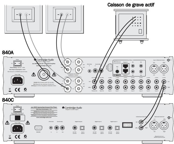 CAMBRIDGE AUDIO AZUR 840A - Raccordement de la sortie du préamplificateur - 1
