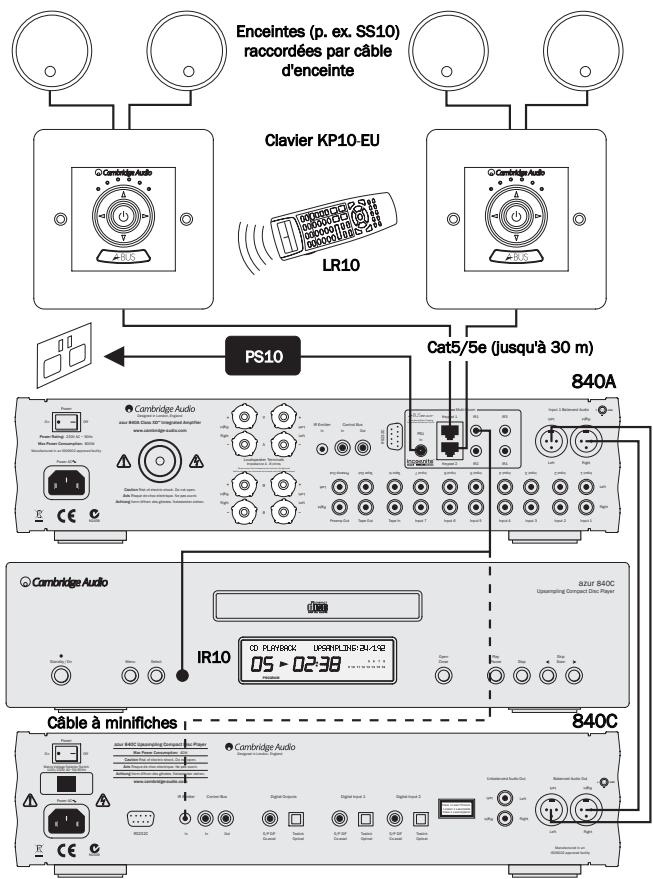 CAMBRIDGE AUDIO AZUR 840A - Menu de contrôle de marche/arrêt - 4