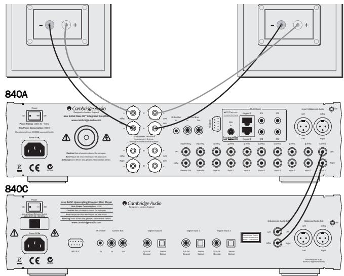CAMBRIDGE AUDIO AZUR 840A - Raccordement de base - 1