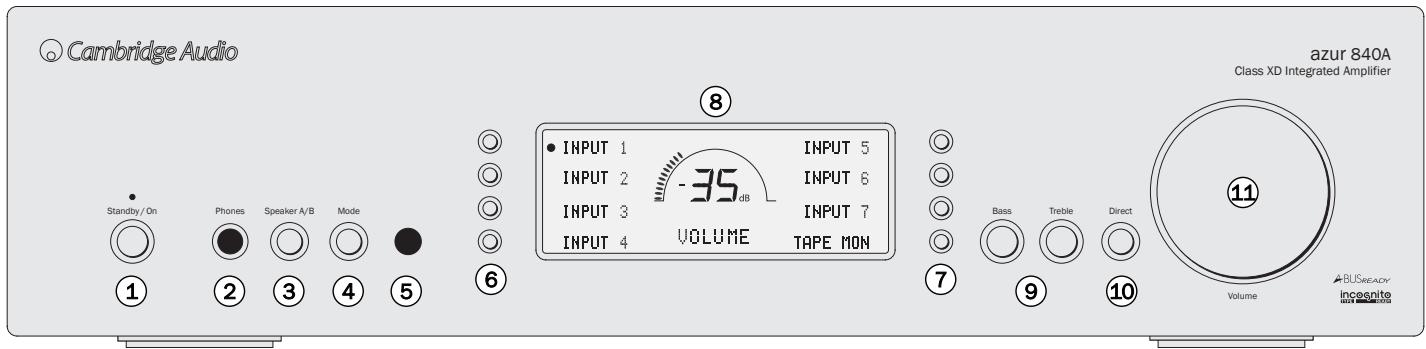 CAMBRIDGE AUDIO AZUR 840A - Entrées 1-7 - 1