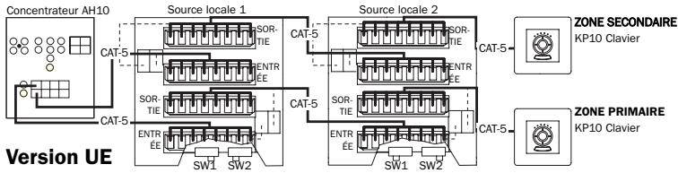 CAMBRIDGE AUDIO INCOGNITO LM10 - Deux LM10 avec zones primaire et secondaire : - 1