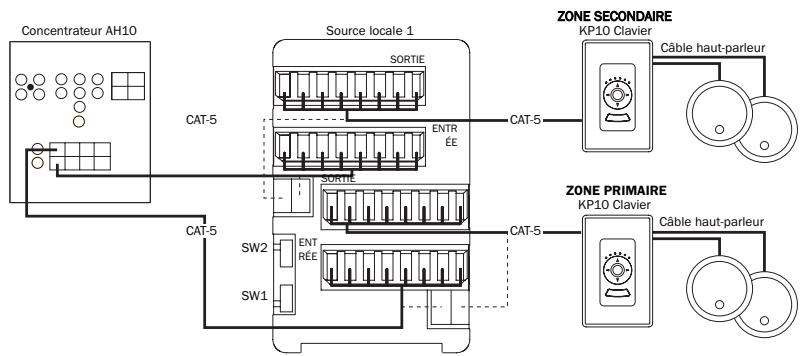 CAMBRIDGE AUDIO INCOGNITO LM10 - LM10 unique avec zone primaire et zone secondaire : - 2