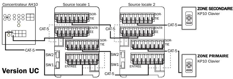 CAMBRIDGE AUDIO INCOGNITO LM10 - Deux LM10 avec zones primaire et secondaire : - 2