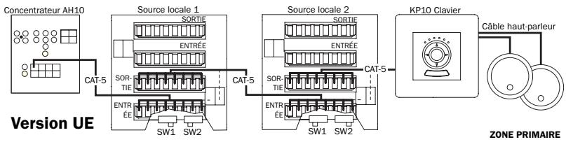 CAMBRIDGE AUDIO INCOGNITO LM10 - Deux LM10 installés dans une même zone : - 1