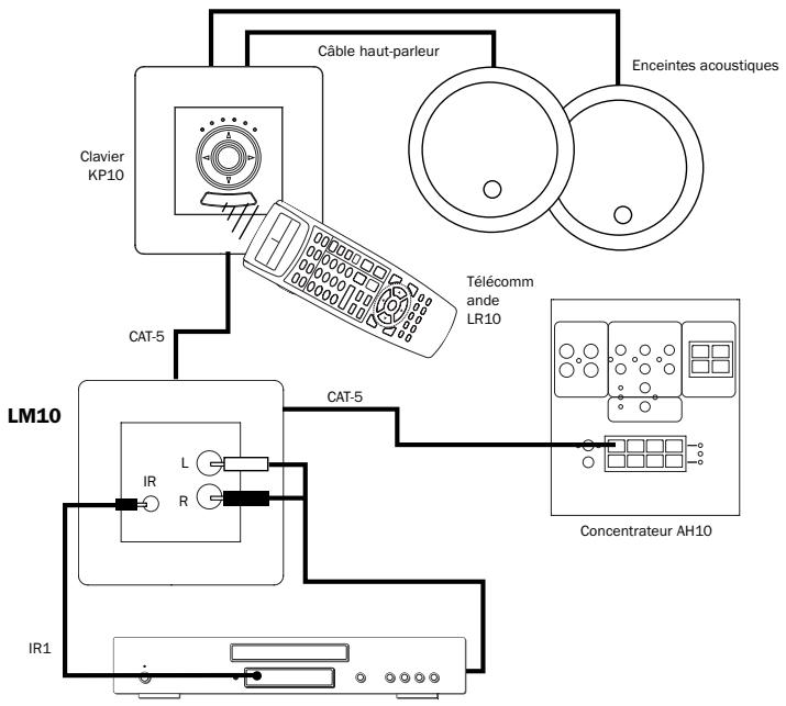 CAMBRIDGE AUDIO INCOGNITO LM10 - Installation du système (version UE) - 1