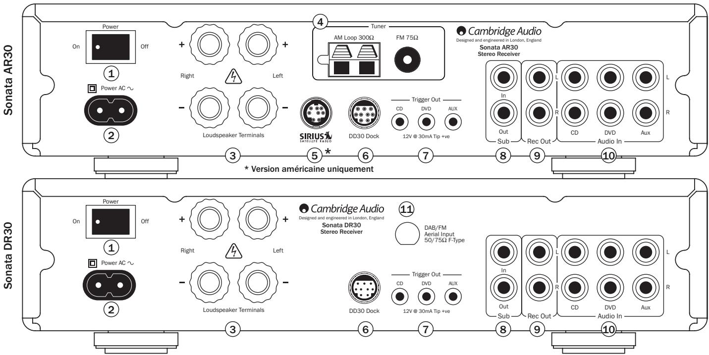 CAMBRIDGE AUDIO SONATA DR30 - Raccordements du panneau arrière - 1