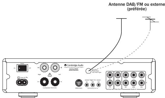 CAMBRIDGE AUDIO SONATA DR30 - Antenne DAB - 1