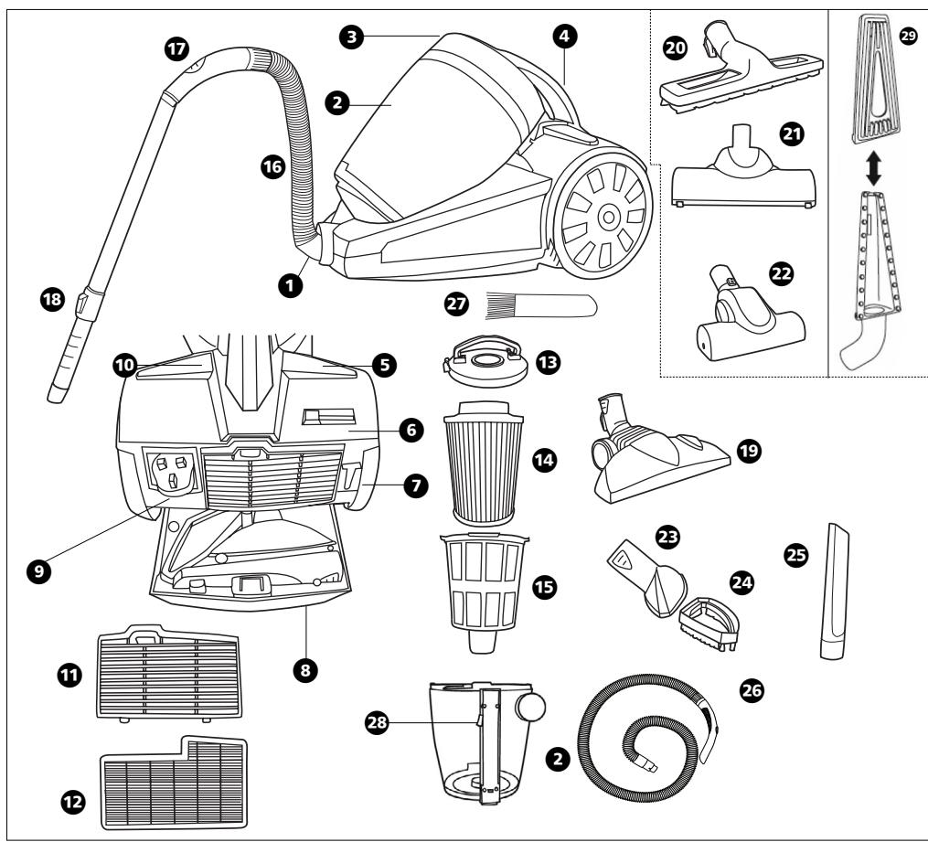 MORPHY RICHARDS PERFORMAIR CYCLONIC VACUUM CLEANER 71062 - Kun Storbritannien. - 1