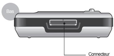 COWON IAUDIO M5 - Caractéristiques techniques - 4