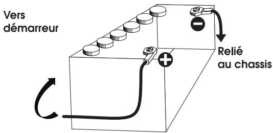 PRESIDENT HARRISON - 3) Connexion de l'alimentation : - 1