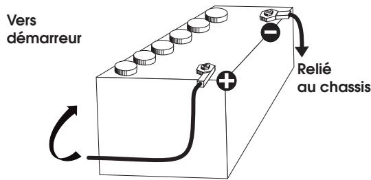 PRESIDENT JFK - 3) Connexion de l'alimentation : - 1