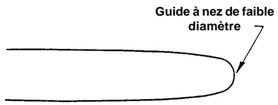 ECHO CS-3400 TYPE 1 - Dispositifs de protection contre le rebond - 1