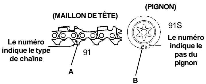 ECHO CS-3400 TYPE 1 - TYPE DE CHÂINE ET PAS DE PIGNON - 1