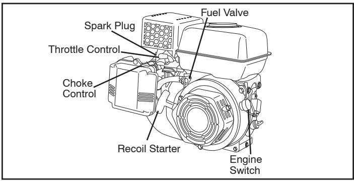 POULAN HDF900 - OPERATION - 1