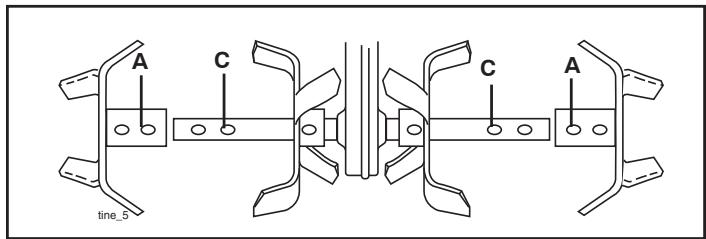 POULAN HDF900 - MID-WIDTH TILLING - 22" PATH (See Fig. 17) - 1