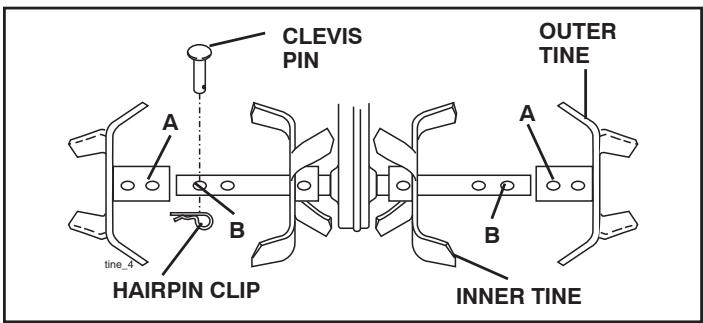 POULAN HDF900 - NORMAL TILLING - 24" PATH (See Fig. 16) - 1