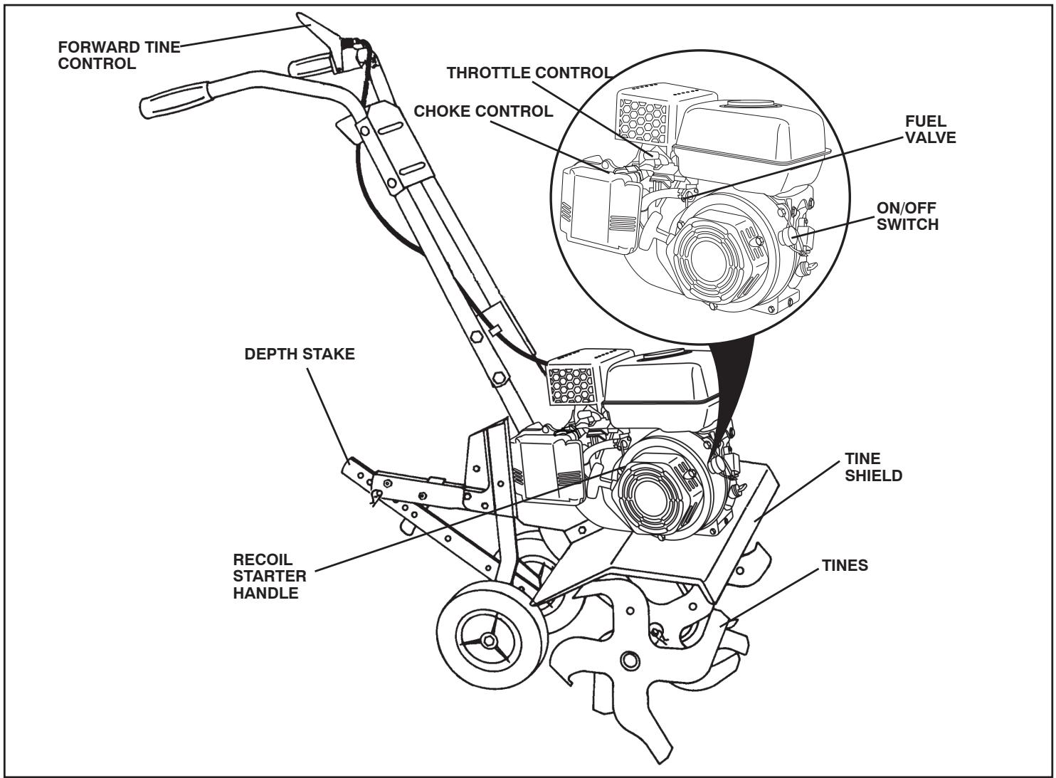 POULAN HDF900 - READ THIS MANUAL AND SAFETY RULES BEFORE OPERATING YOUR TILLER. - 14