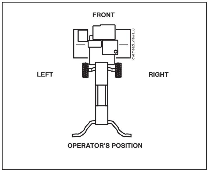 POULAN HDF900 - OPERATOR'S POSITION (See Fig. 1) - 1