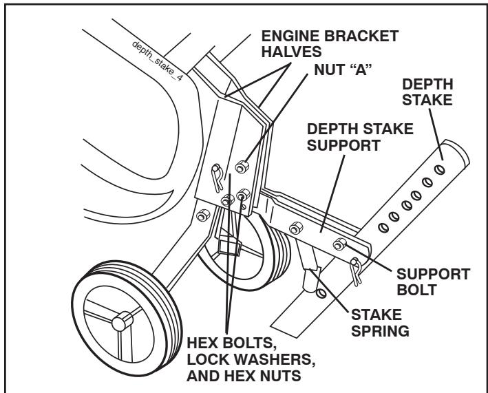 POULAN HDF900 - INSTALL DEPTH STAKE ASSEMBLY (See Fig. 3) - 1
