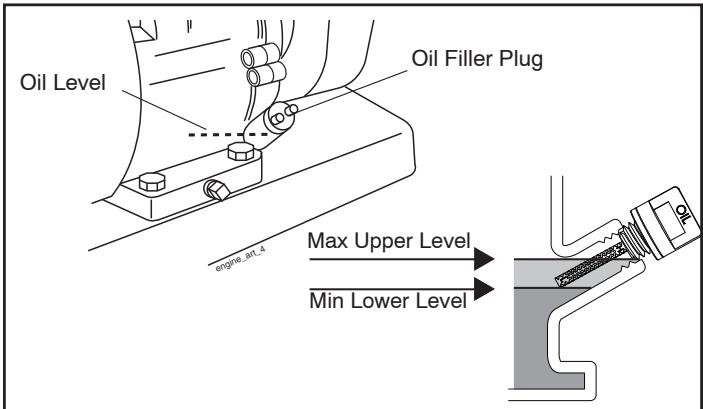 POULAN HDF900 - FILL ENGINE WITH OIL (SEE Fig. 7) - 1