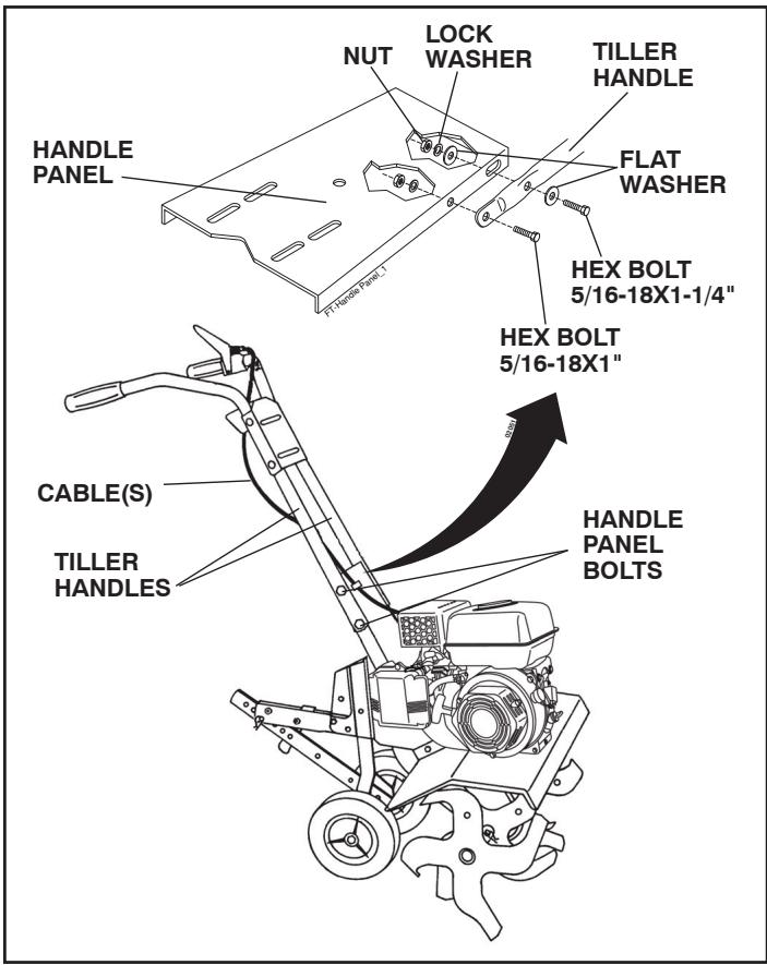 POULAN HDF900 - UNPACK CARTON & INSTALL HANDLE (See Fig. 2) - 2