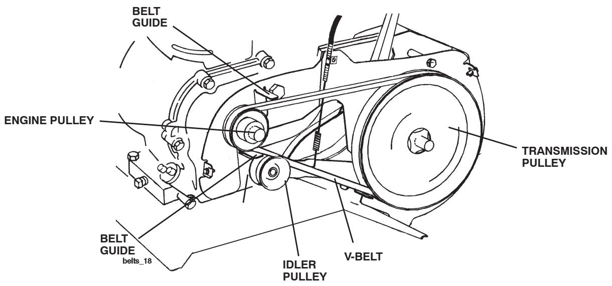 POULAN HDF900 - REPLACE BELT GUARD - 1