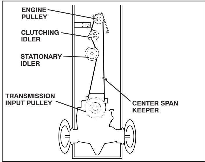 POULAN PBA19542LT - BELT INSTALLATION - - 1