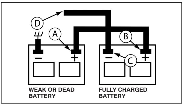 POULAN PBA19542LT - TO REMOVE CABLES, REVERSE ORDER - - 1