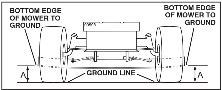 POULAN PBA19542LT - SERVICE AND ADJUSTMENTS - 1
