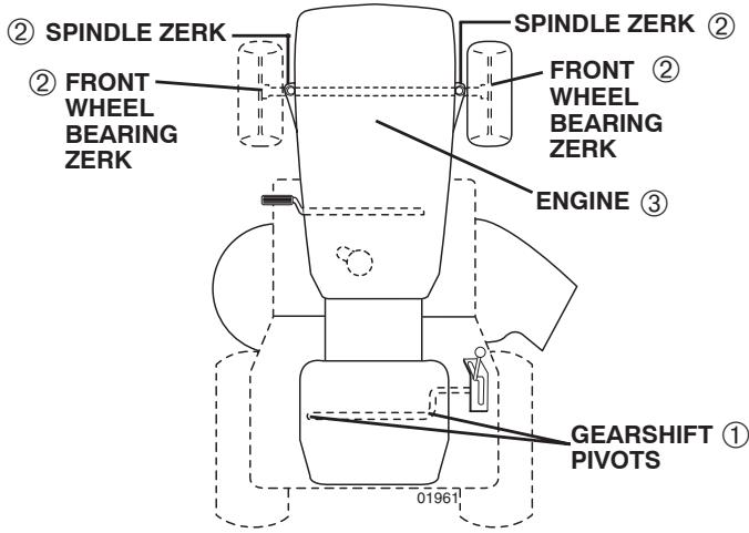 POULAN PBA19542LT - BEFORE EACH USE - 1