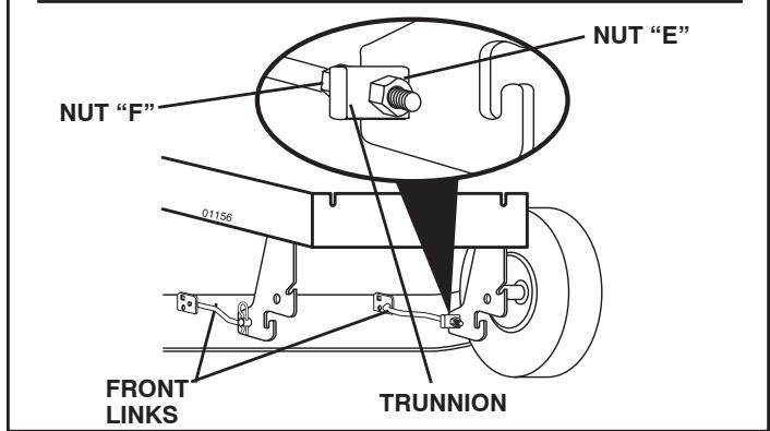POULAN PBA19542LT - SERVICE AND ADJUSTMENTS - 5