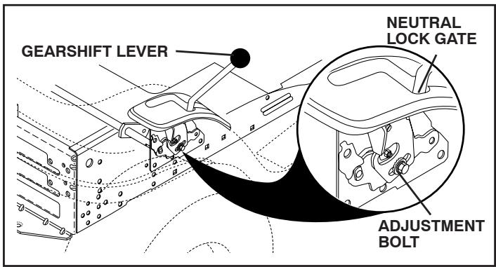 POULAN PBA19542LT - TRANSAXLE GEAR SHIFT LEVER NEUTRAL-ADJUSTMENT (See Fig. 23) - 1