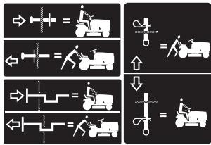 POULAN PBA19542LT - PLEASE REVIEW THE FOLLOWING CHECKLIST: - 32
