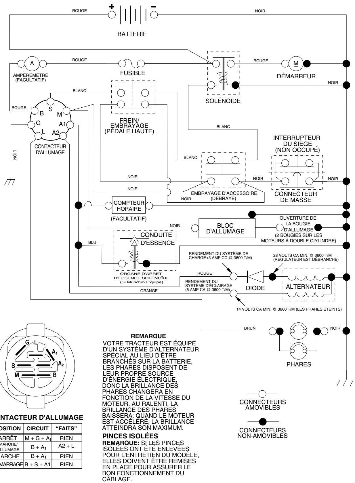 POULAN PC17H42STA - Information supplémentaire - 1