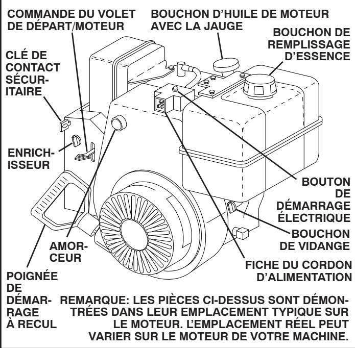 POULAN PRO 961980019 - AJOUTER DE L'ESSENCE (Voir Fig. 17) - 2