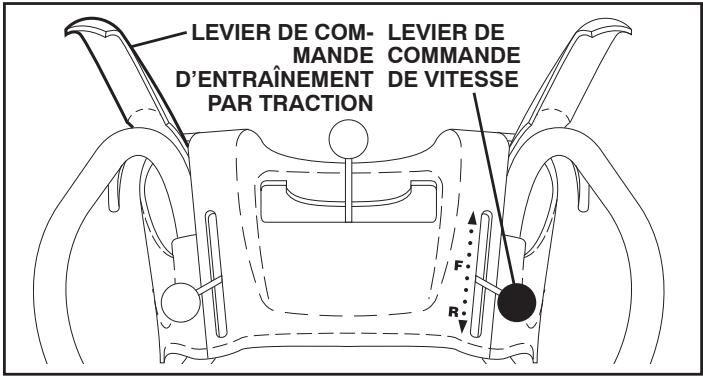 POULAN PRO 961980019 - DéPLACEMENTS VERS L'AVANT ET VERS L'ARRIÈRE (Voir Fig. 14) - 1