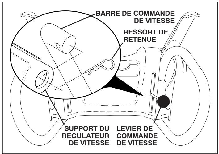 POULAN PRO 961980019 - INSTALLER LA BARRE DE COMMANDE DE VITESSE (Voir les Figs. 1 et 2) - 2