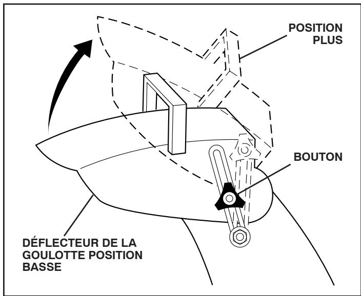 POULAN PRO 961980019 - POUR CONTROLER LE DÉCHARGEMENT DE LA NEIGE (Voir les Figs. 10 et 11) - 3