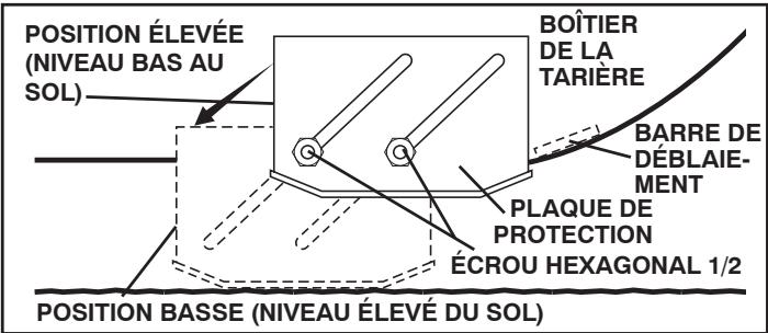 POULAN PRO 961980019 - UTILISATION - 1