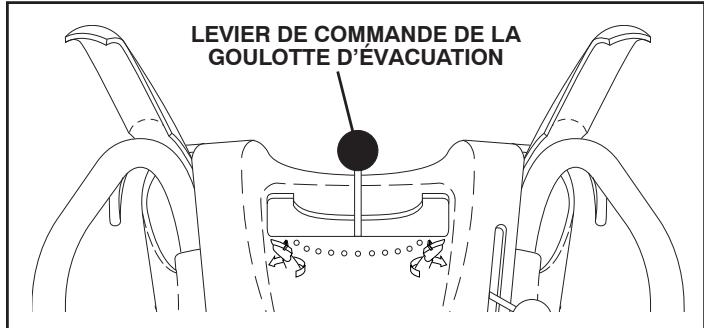 POULAN PRO 961980019 - POUR CONTROLER LE DÉCHARGEMENT DE LA NEIGE (Voir les Figs. 10 et 11) - 2