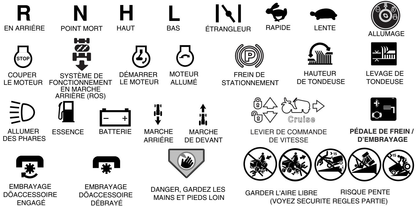 EN ARRIÉRE POINT MORT HAUT LAS ÉTRANGLEUR RAPIDE LENTE ALLUMAGE STOP COUPER LE MOTEUR SYSTÈME DE FONCTIONNEMENT EN MARCHE ARRIÈRE (ROS) DÉMARRER LE MOTEUR MOTEUR ALLUMÉ FREIN DE STATIONNEMENT HAUTEUR DE TONDEUSE LEVAGE DE TONDEUSE ALLUMER DES PHARES ESSENCE BATTERIE MARCHE ARRIÈRE MARCHE DE DEVANT L…