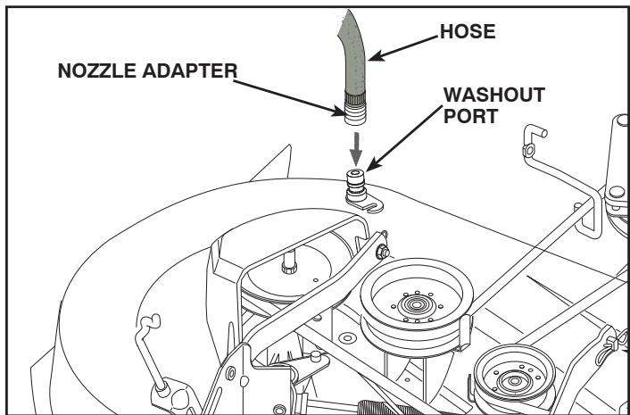 POULAN PRO PPH25K54 - DECK WASHOUT PORT (See Fig. 31) - 1